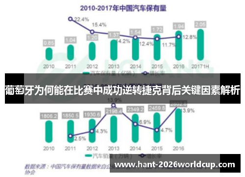 葡萄牙为何能在比赛中成功逆转捷克背后关键因素解析