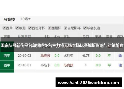 国家队最新伤停名单揭晓多名主力将无缘本场比赛解析影响与对策前瞻 国家队最新伤停名单揭晓多名主力将无缘本场比赛解析影响与对策前瞻