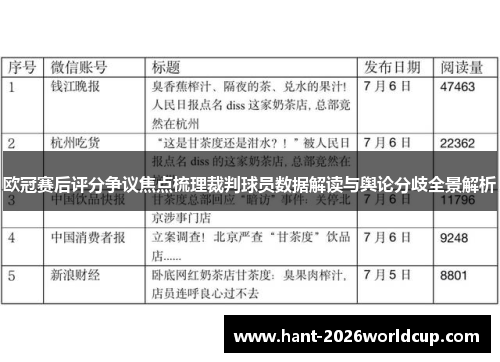 欧冠赛后评分争议焦点梳理裁判球员数据解读与舆论分歧全景解析 欧冠赛后评分争议焦点梳理裁判球员数据解读与舆论分歧全景解析