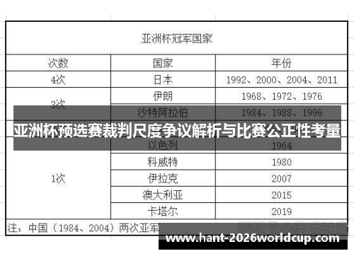 亚洲杯预选赛裁判尺度争议解析与比赛公正性考量