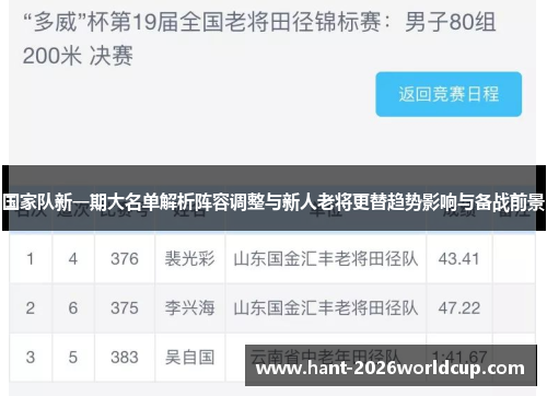 国家队新一期大名单解析阵容调整与新人老将更替趋势影响与备战前景