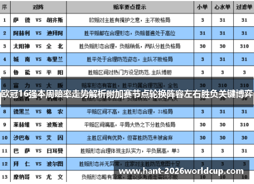 欧冠16强本周赔率走势解析附加赛节点轮换阵容左右胜负关键博弈 欧冠16强本周赔率走势解析附加赛节点轮换阵容左右胜负关键博弈