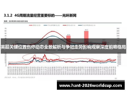 英超关键位置伤停动态全景解析与争冠走势影响观察深度前瞻格局